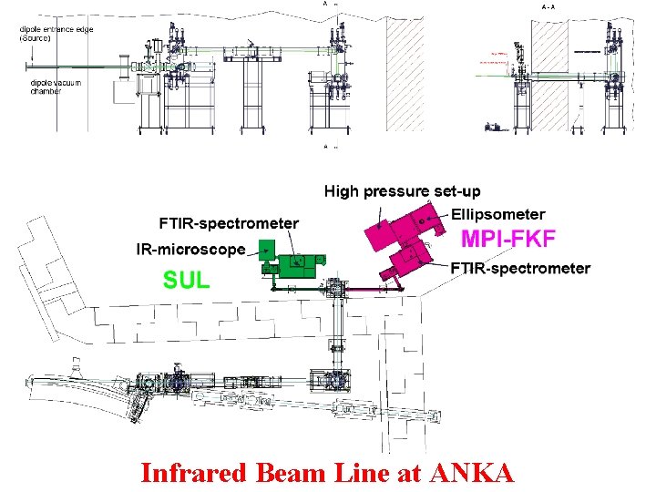 Infrared Beam Line at ANKA 