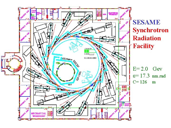 SESAME Synchrotron Radiation Facility E= 2. 0 Gev = 17. 3 nm. rad C=
