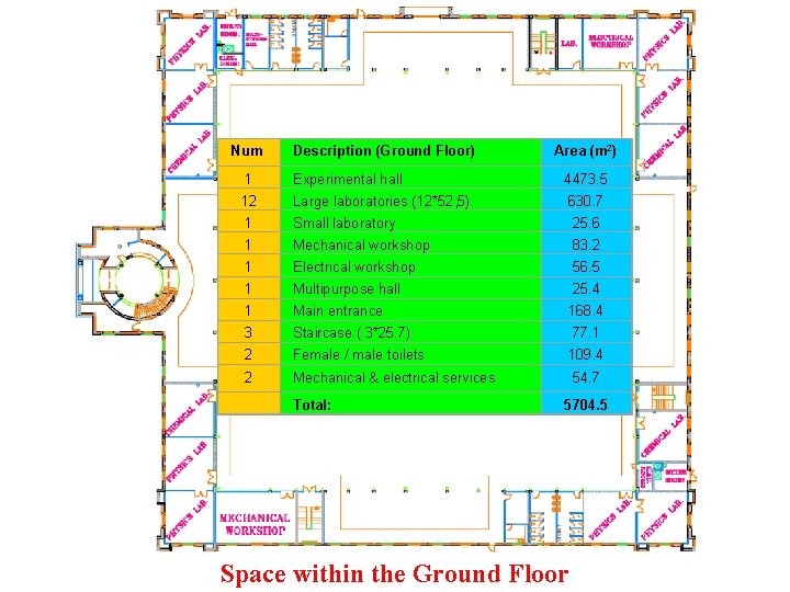 Num Description (Ground Floor) Area (m 2) 1 Experimental hall 4473. 5 12 Large