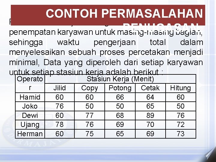 CONTOH PERMASALAHAN Percetakan “Jaya” ingin melakukan optimasi PENUGASAN penempatan karyawan untuk masing-masing bagian, 2