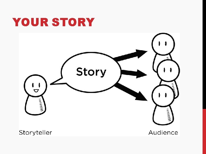 YOUR STORY 