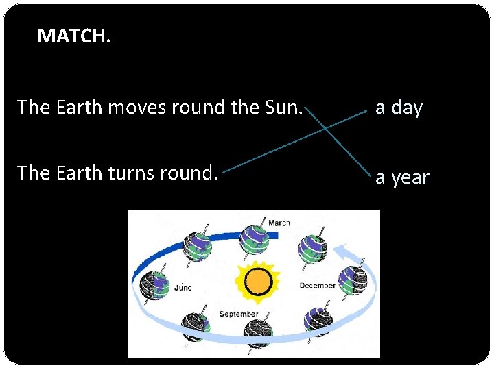 MATCH. The Earth moves round the Sun. a day The Earth turns round. a