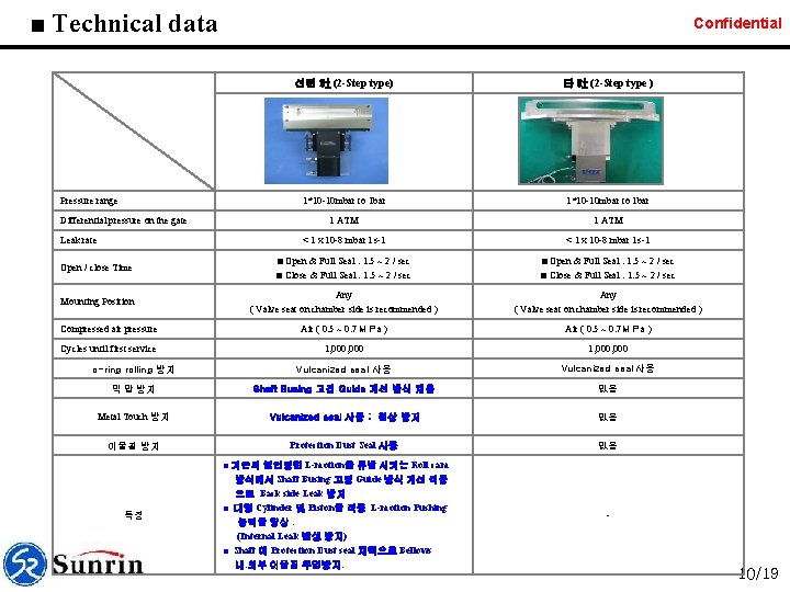 ■ Technical data Confidential 선린 社 (2 -Step type) 타 社 (2 -Step type