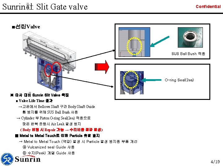Sunrin社 Slit Gate valve Confidential ■선린Valve SUS Ball Bush 적용 O-ring Seal(2 ea) SR_SLIT