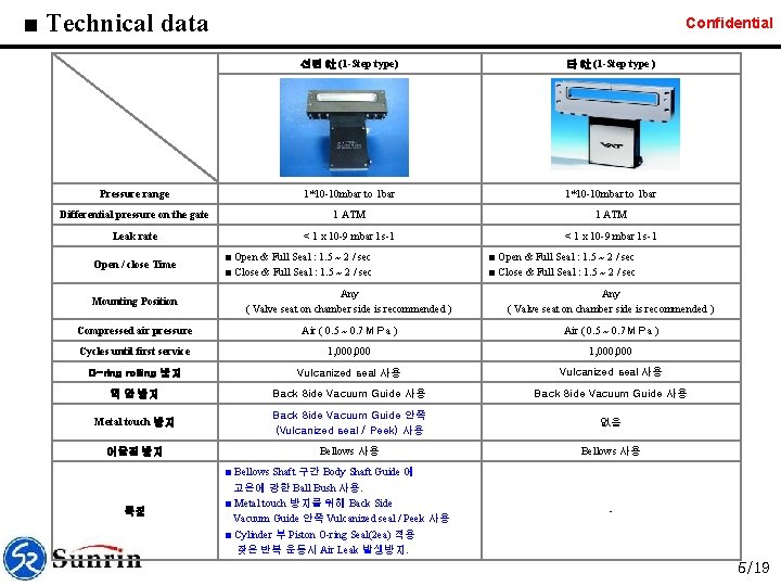 ■ Technical data Confidential 선린 社 (1 -Step type) 타 社 (1 -Step type