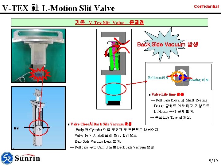 V-TEX 社 L-Motion Slit Valve 기존 V-Tex Slit Valve Confidential 문제점 Back Side Vacuum