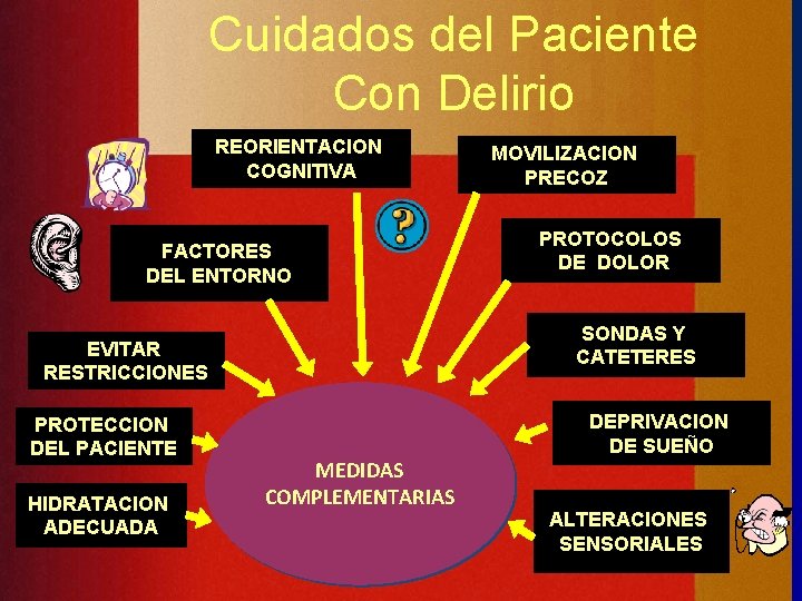 Cuidados del Paciente Tratamiento del Delirio Con Delirio REORIENTACION COGNITIVA FACTORES DEL ENTORNO HIDRATACION