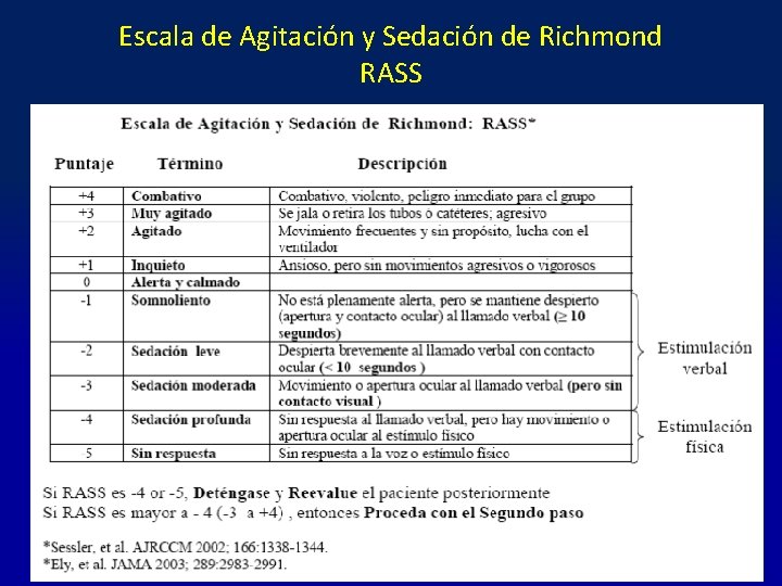 Escala de Agitación y Sedación de Richmond RASS 