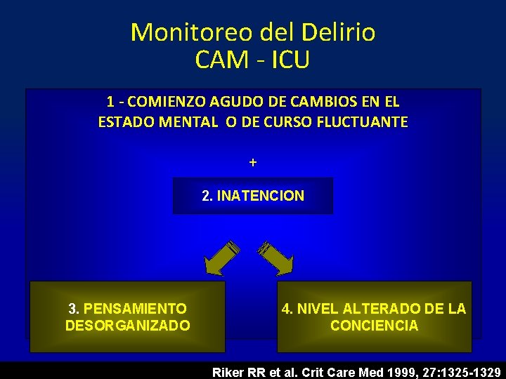 Monitoreo del Delirio CAM - ICU 1 - COMIENZO AGUDO DE CAMBIOS EN EL