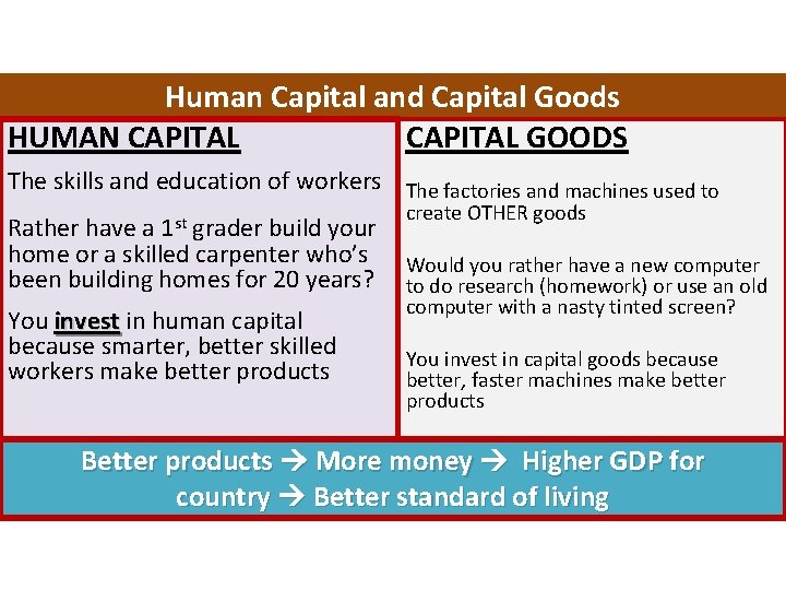 Human Capital and Capital Goods HUMAN CAPITAL GOODS The skills and education of workers Human Capital and Capital Goods HUMAN CAPITAL GOODS The skills and education of workers