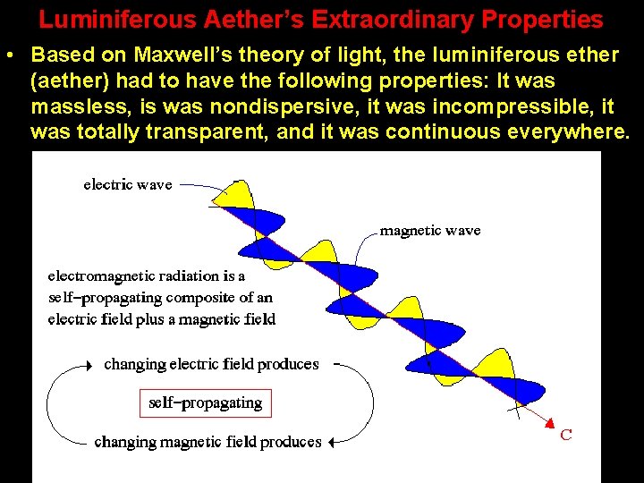 Luminiferous Aether’s Extraordinary Properties • Based on Maxwell’s theory of light, the luminiferous ether Luminiferous Aether’s Extraordinary Properties • Based on Maxwell’s theory of light, the luminiferous ether