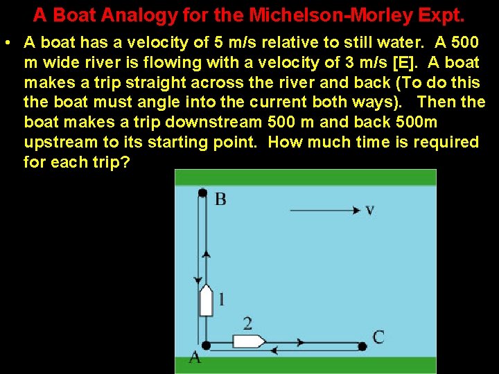 A Boat Analogy for the Michelson-Morley Expt. • A boat has a velocity of A Boat Analogy for the Michelson-Morley Expt. • A boat has a velocity of