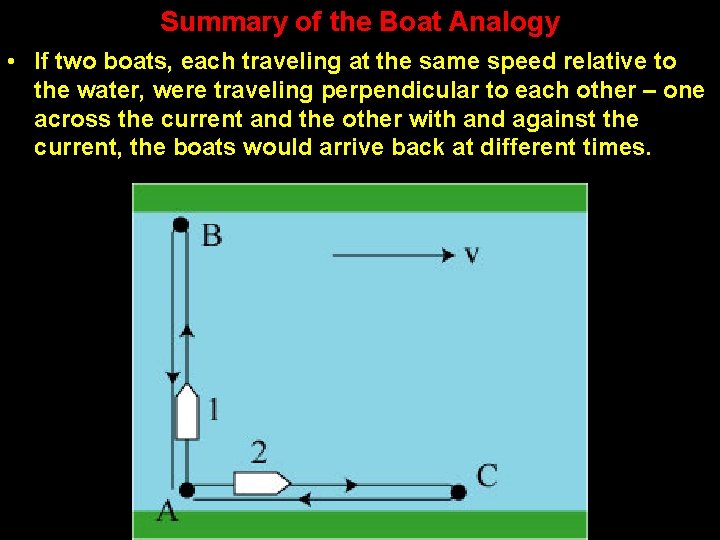 Summary of the Boat Analogy • If two boats, each traveling at the same Summary of the Boat Analogy • If two boats, each traveling at the same