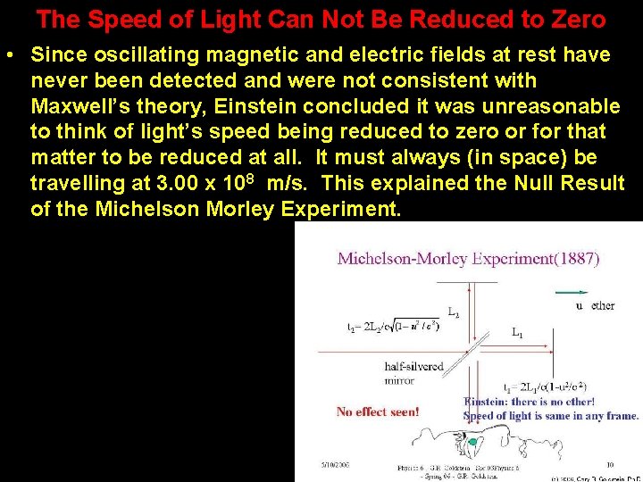 The Speed of Light Can Not Be Reduced to Zero • Since oscillating magnetic The Speed of Light Can Not Be Reduced to Zero • Since oscillating magnetic