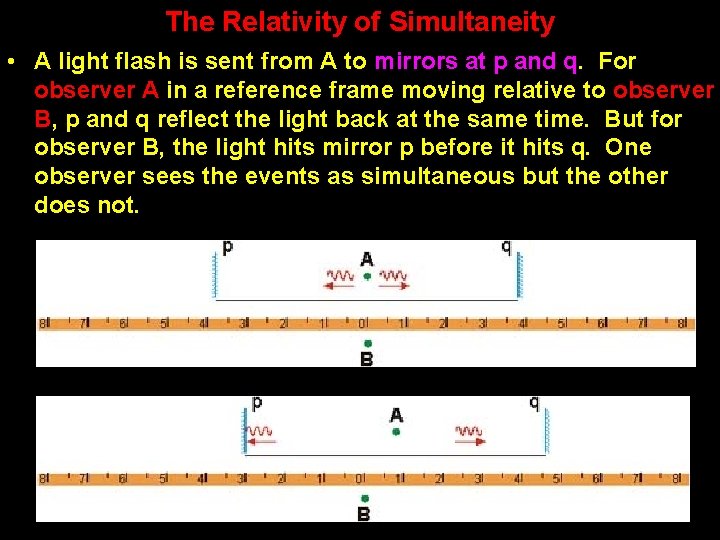 The Relativity of Simultaneity • A light flash is sent from A to mirrors The Relativity of Simultaneity • A light flash is sent from A to mirrors