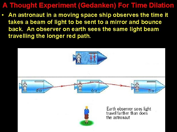 A Thought Experiment (Gedanken) For Time Dilation • An astronaut in a moving space A Thought Experiment (Gedanken) For Time Dilation • An astronaut in a moving space