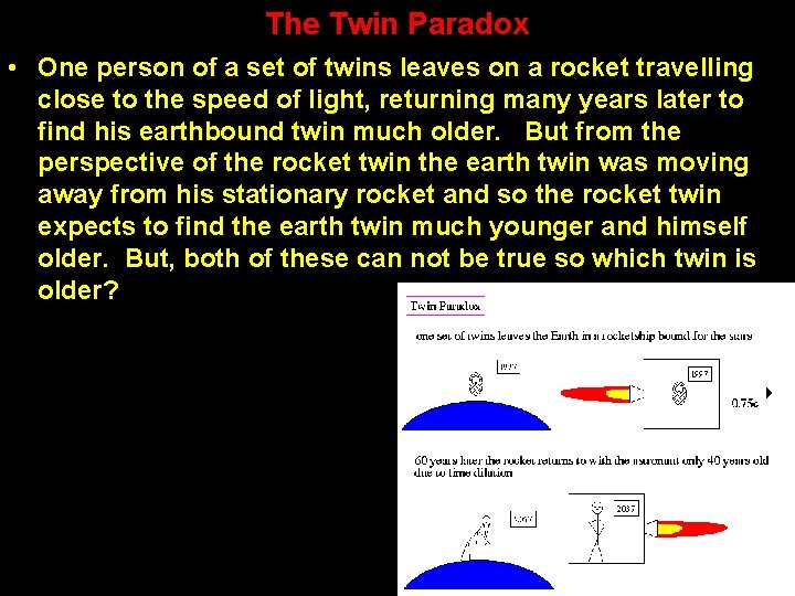 The Twin Paradox • One person of a set of twins leaves on a The Twin Paradox • One person of a set of twins leaves on a