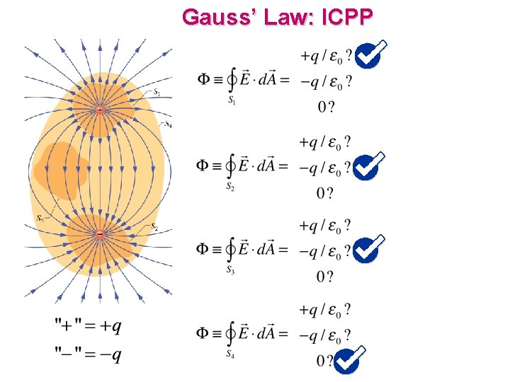 Gauss’ Law: ICPP 