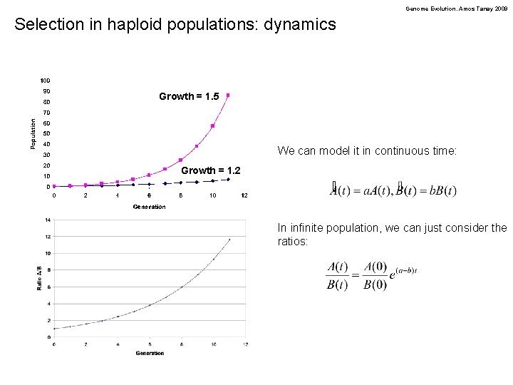 Genome Evolution. Amos Tanay 2009 Selection in haploid populations: dynamics Growth = 1. 5