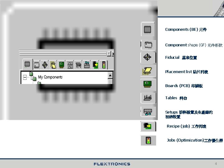 (五) Product objects 1� About production program function at these menus. 有關生產程序的編輯功能都在這些菜單里。 Components (BE)