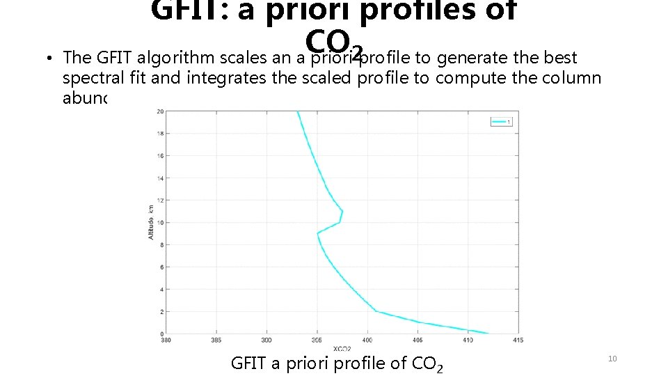 • GFIT: a priori profiles of CO The GFIT algorithm scales an a • GFIT: a priori profiles of CO The GFIT algorithm scales an a
