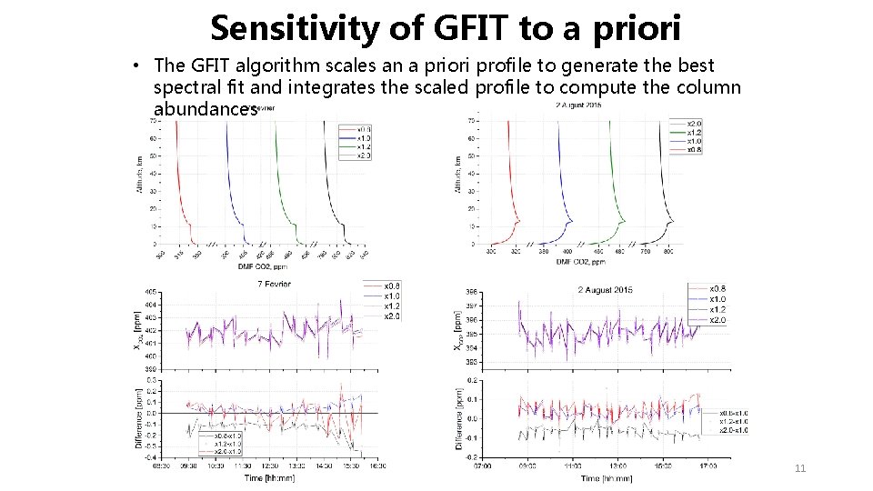 Sensitivity of GFIT to a priori • The GFIT algorithm scales an a priori Sensitivity of GFIT to a priori • The GFIT algorithm scales an a priori