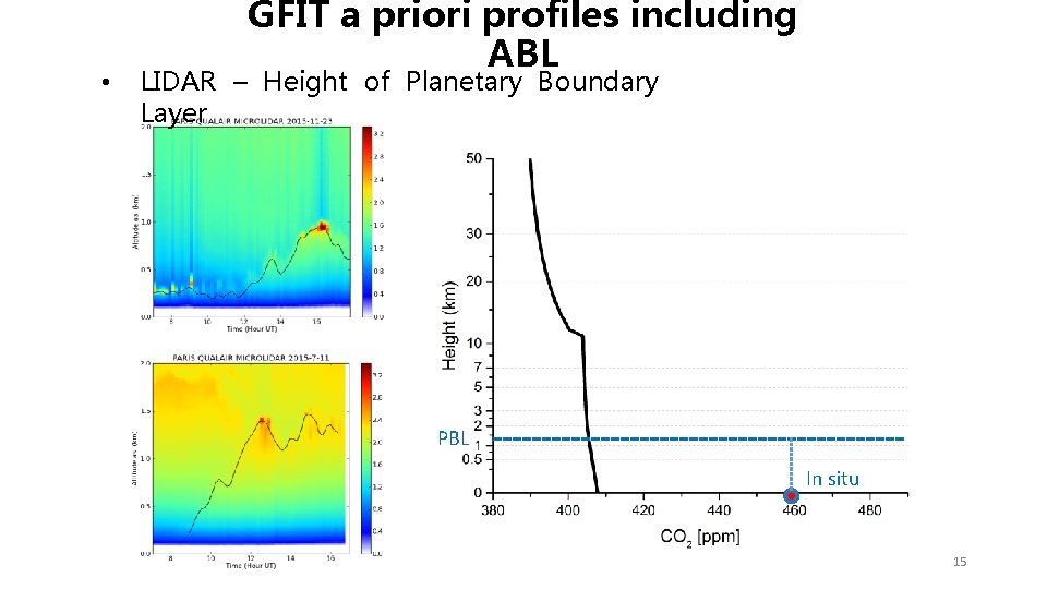 • GFIT a priori profiles including ABL LIDAR – Height of Planetary Boundary • GFIT a priori profiles including ABL LIDAR – Height of Planetary Boundary