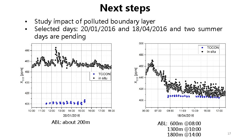 Next steps • • Study impact of polluted boundary layer Selected days: 20/01/2016 and Next steps • • Study impact of polluted boundary layer Selected days: 20/01/2016 and