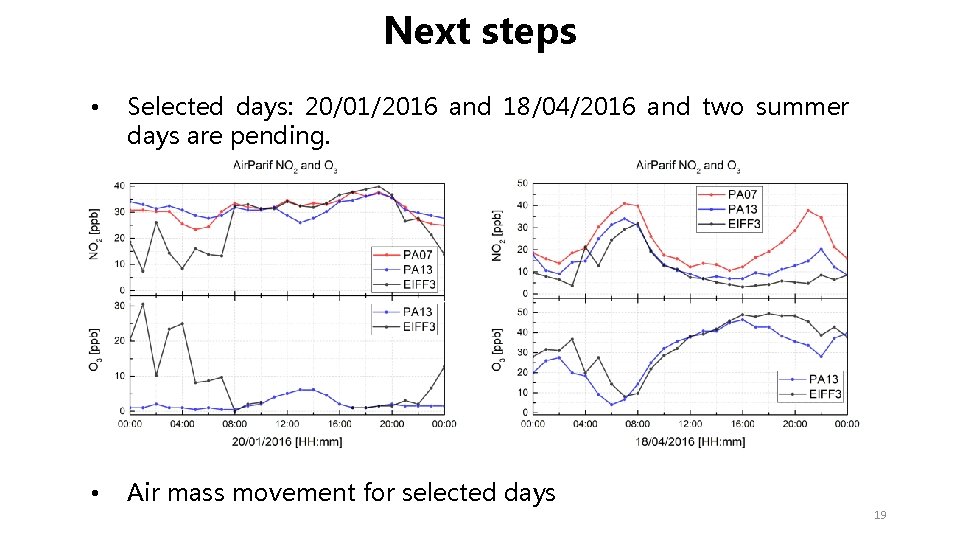 Next steps • Selected days: 20/01/2016 and 18/04/2016 and two summer days are pending. Next steps • Selected days: 20/01/2016 and 18/04/2016 and two summer days are pending.