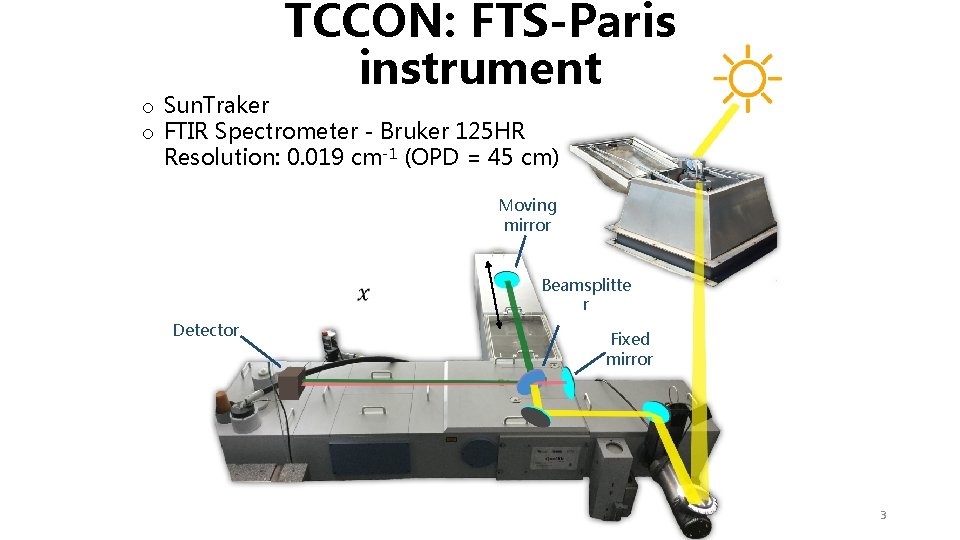 TCCON: FTS-Paris instrument o Sun. Traker o FTIR Spectrometer - Bruker 125 HR Resolution: TCCON: FTS-Paris instrument o Sun. Traker o FTIR Spectrometer - Bruker 125 HR Resolution: