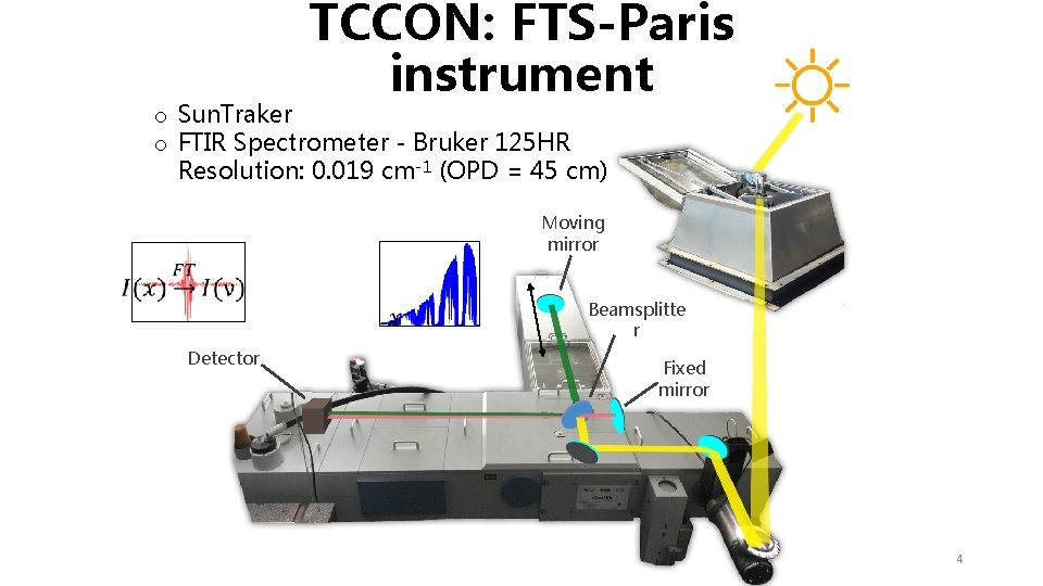 TCCON: FTS-Paris instrument o Sun. Traker o FTIR Spectrometer - Bruker 125 HR Resolution: TCCON: FTS-Paris instrument o Sun. Traker o FTIR Spectrometer - Bruker 125 HR Resolution: