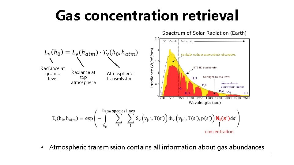 Gas concentration retrieval Radiance at ground level Radiance at top atmosphere Atmospheric transmission concentration Gas concentration retrieval Radiance at ground level Radiance at top atmosphere Atmospheric transmission concentration