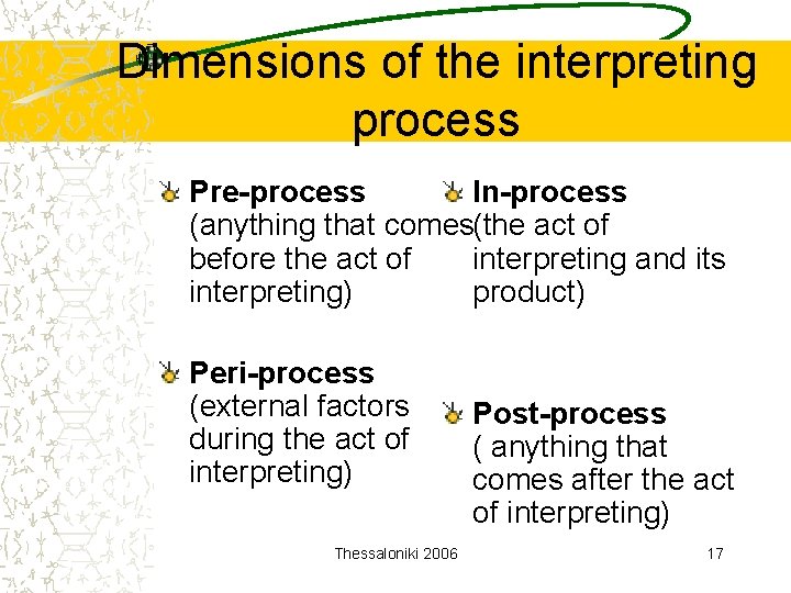 Dimensions of the interpreting process Pre-process In-process (anything that comes(the act of before the