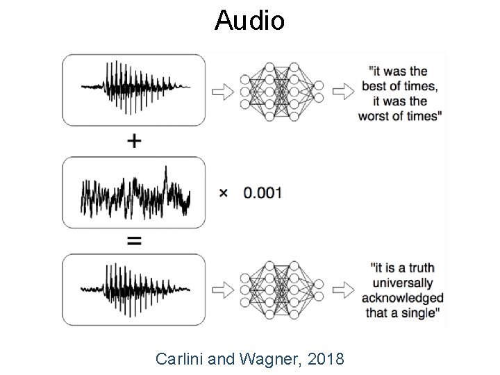 Audio Carlini and Wagner, 2018 