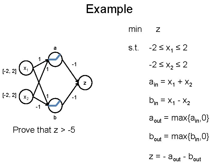 Example Post min s. t. a 1 [-2, 2] x 1 z [-2, 2]