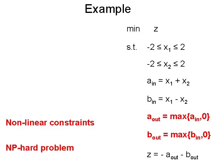 Example Post min s. t. z -2 ≤ x 1 ≤ 2 -2 ≤