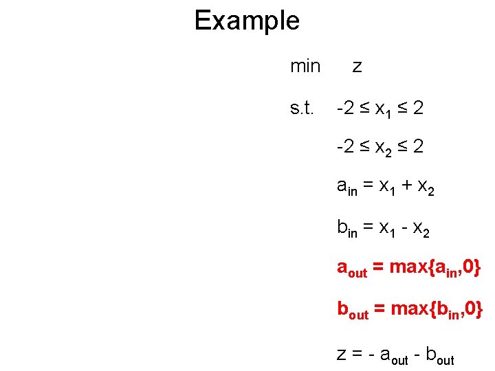 Example Post min s. t. z -2 ≤ x 1 ≤ 2 -2 ≤