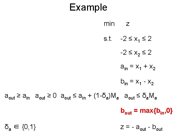 Example Post min s. t. z -2 ≤ x 1 ≤ 2 -2 ≤
