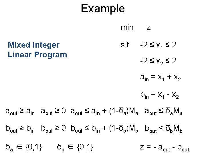 Example Post min Mixed Integer Linear Program s. t. z -2 ≤ x 1