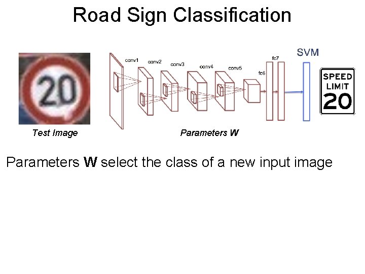 Road Sign. Post Classification Test Image Parameters W select the class of a new