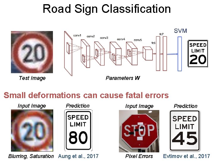 Road Sign. Post Classification Test Image Parameters W Small deformations can cause fatal errors