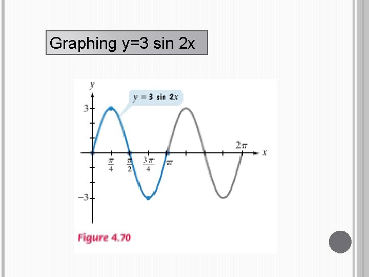 Graphing y=3 sin 2 x 