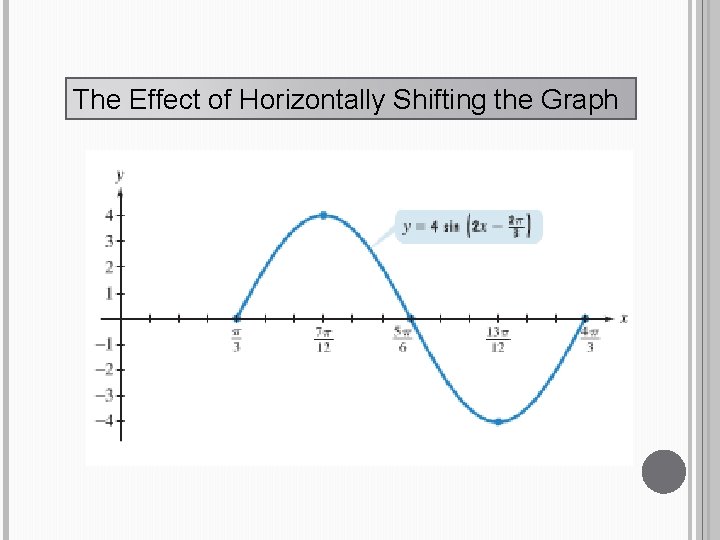 The Effect of Horizontally Shifting the Graph 