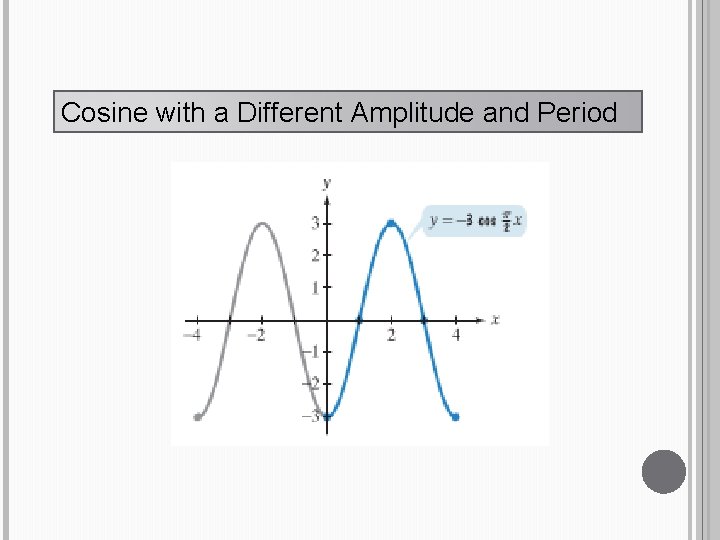 Cosine with a Different Amplitude and Period 