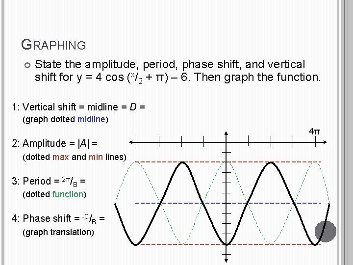 GRAPHING State the amplitude, period, phase shift, and vertical shift for y = 4