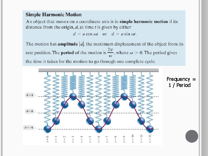 Frequency = 1 / Period 