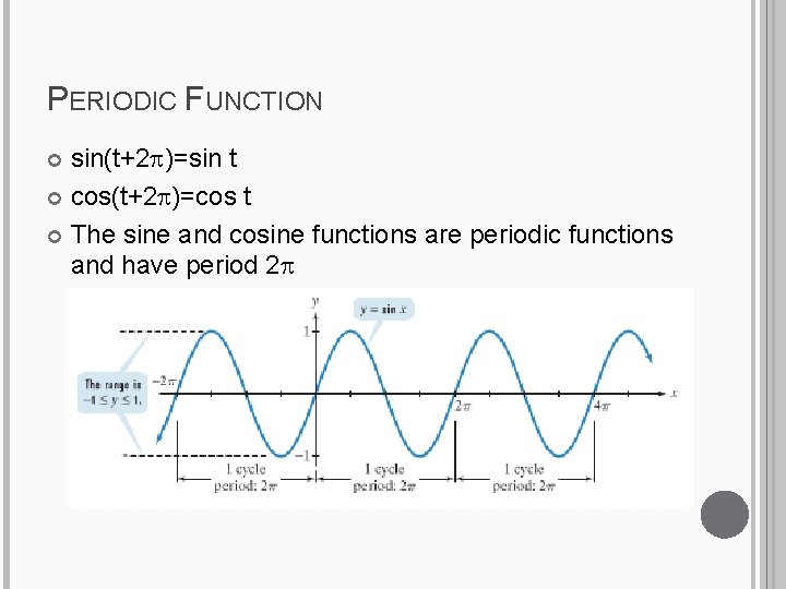 PERIODIC FUNCTION sin(t+2 )=sin t cos(t+2 )=cos t The sine and cosine functions are