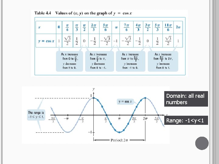 Domain: all real numbers Range: -1<y<1 