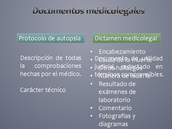 Documentos médicolegales Protocolo de autopsia Descripción de todas la comprobaciones hechas por el médico.