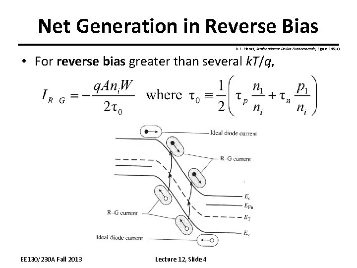 Net Generation in Reverse Bias R. F. Pierret, Semiconductor Device Fundamentals, Figure 6. 15(a)